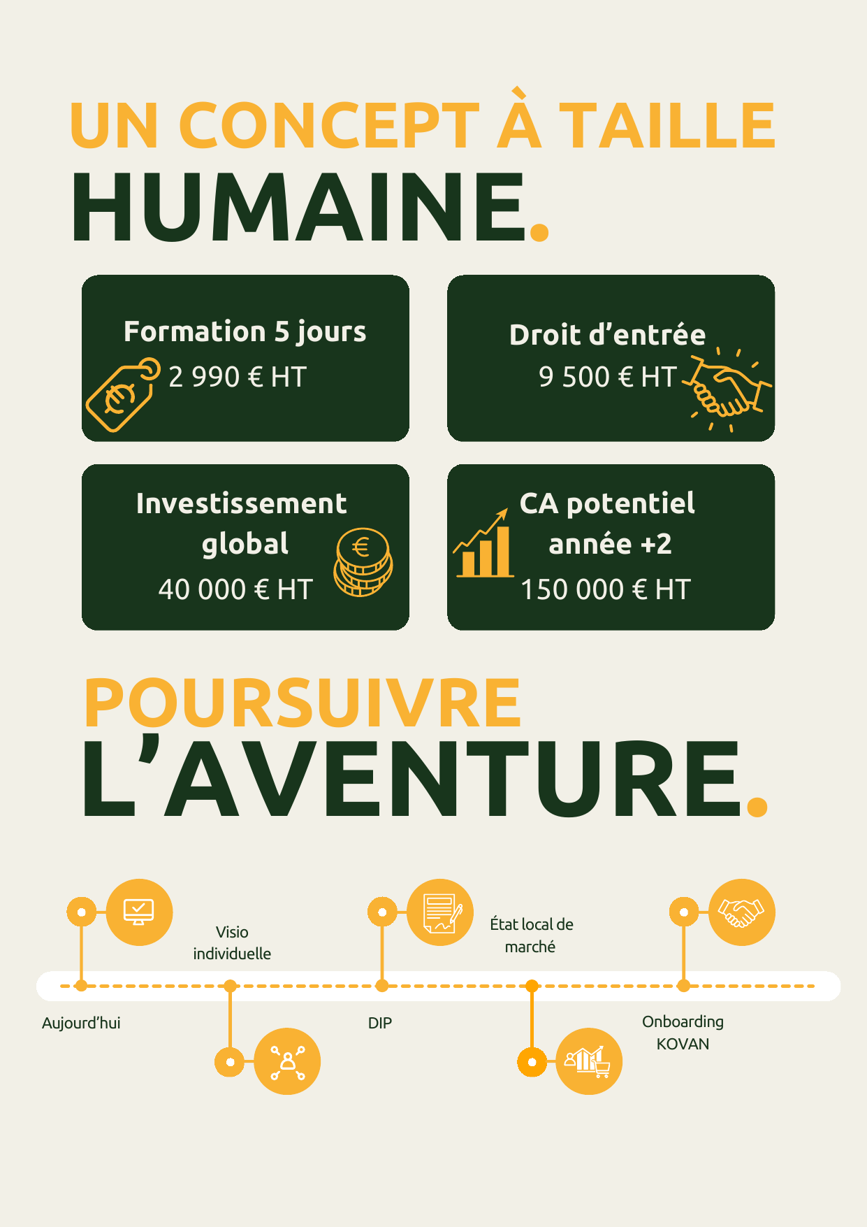 Investissement & ROI