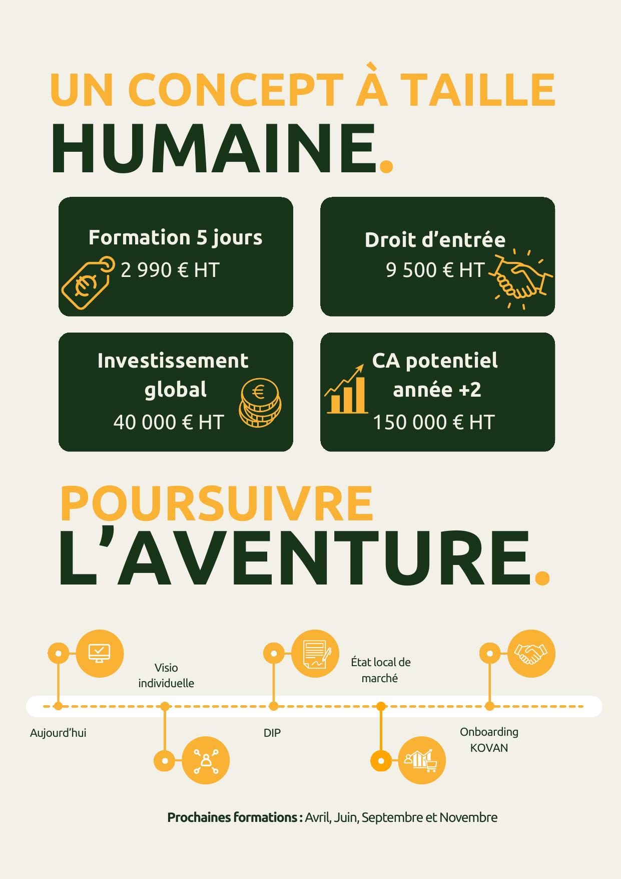 Investissement & ROI